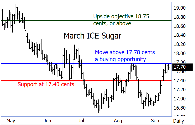 Trading_Idea_091313.png