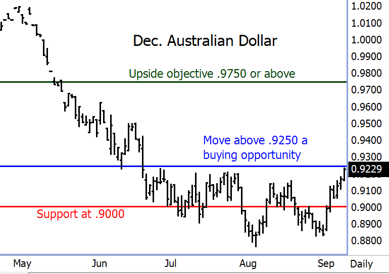 australian-dollar-09102013.gif