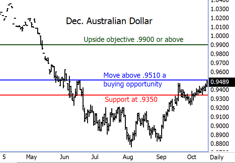 australian-dollar-10152013.gif