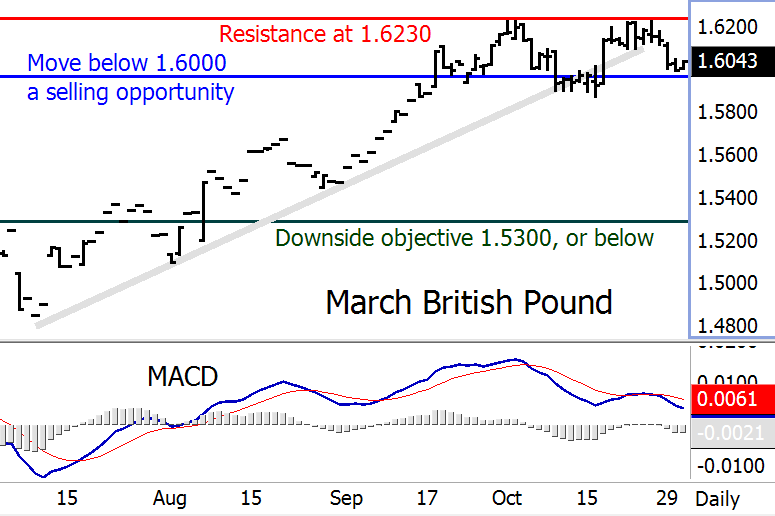 british-pound-10312013.gif