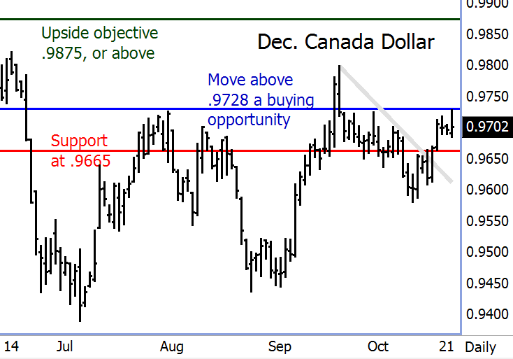 canada-dollar-10222013.gif