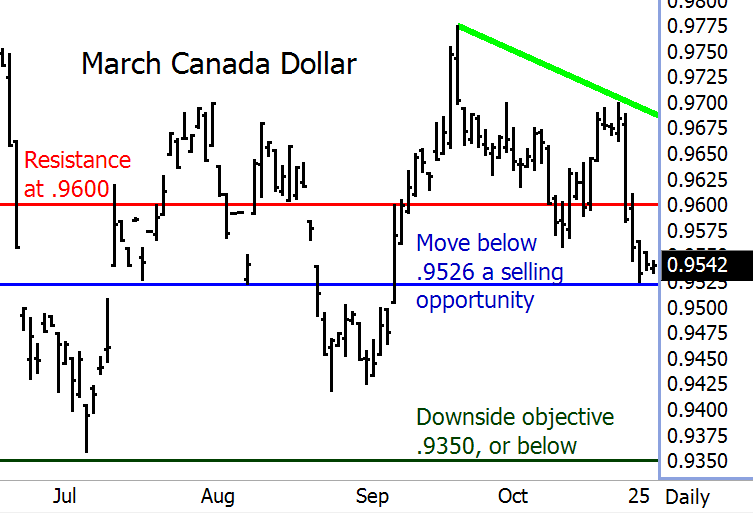 canada-dollar-10292013.gif