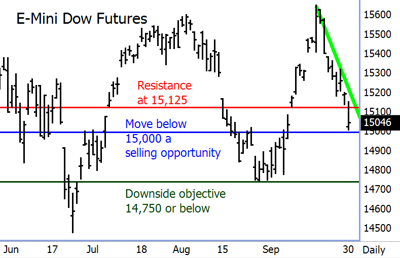 dow-futures-10012013.gif