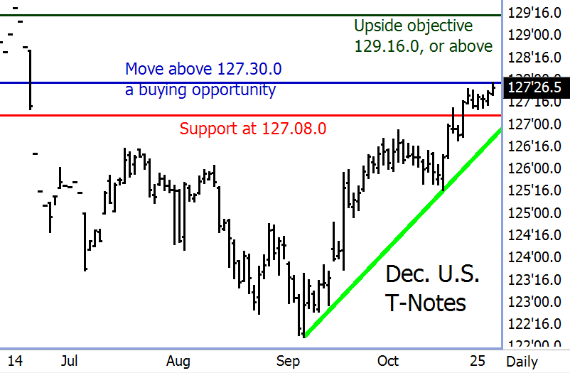 us-t-note-10302013.gif