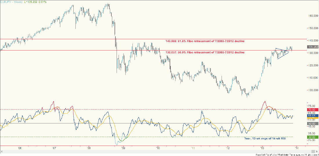 111813EURJPY.gif