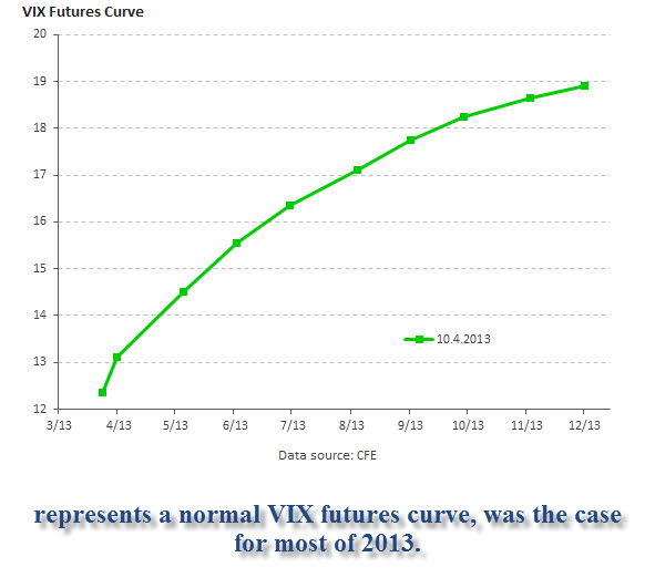 vix_curve_012714.jpg