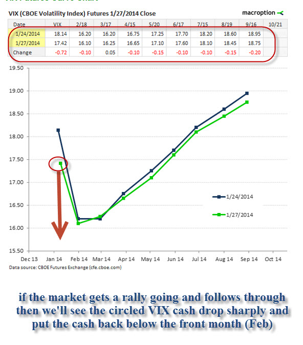 vix_future_curve_012714.jpg