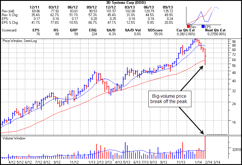 Figure_3_-_DDD_Weekly_Chart.gif