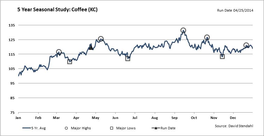 coffee_seasonal_study.jpg