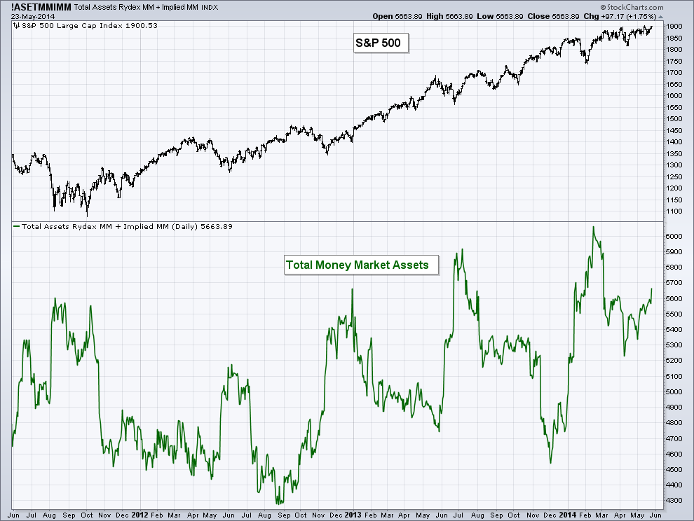 Total_Money_Market_Assets_Chart.png