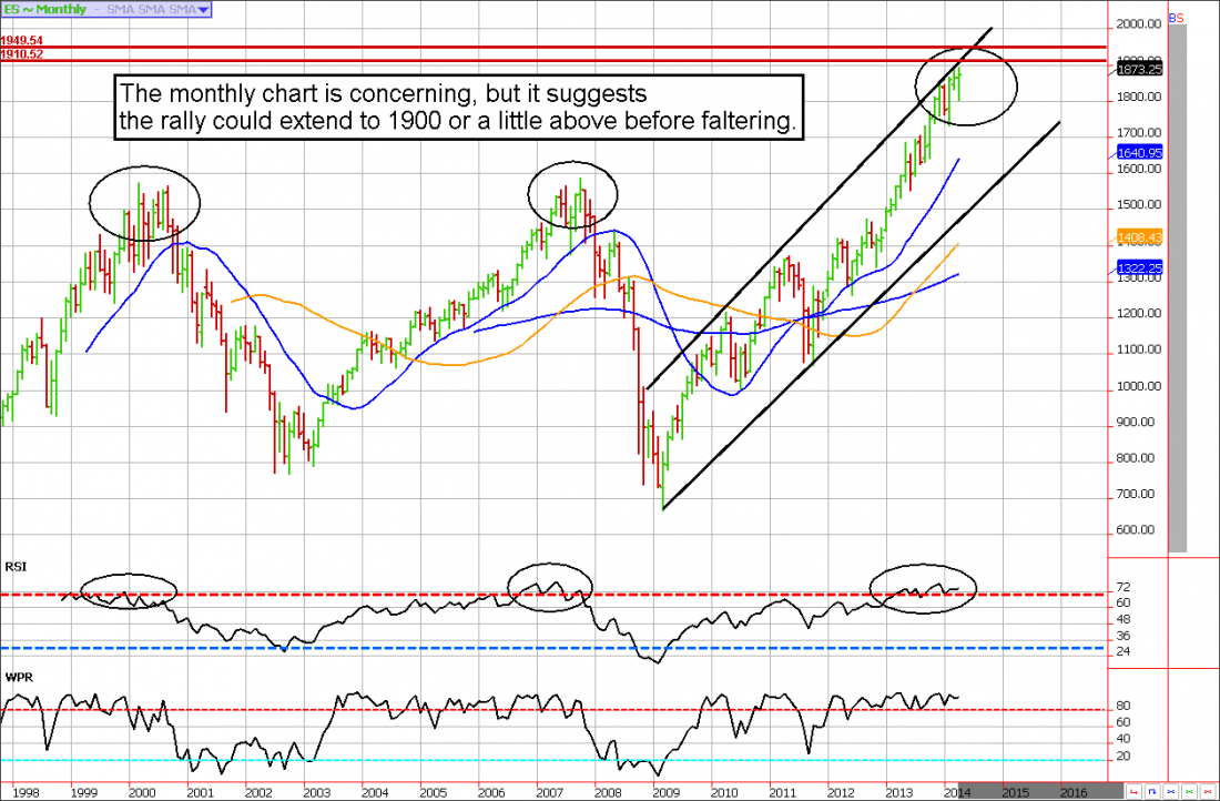 Trader_Planet_Monthly_SnP.png