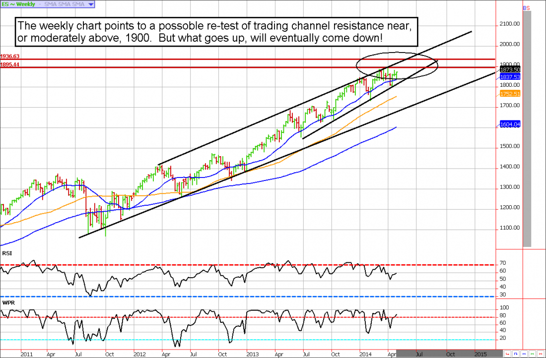 Trader_Planet_weekly_SnP.png