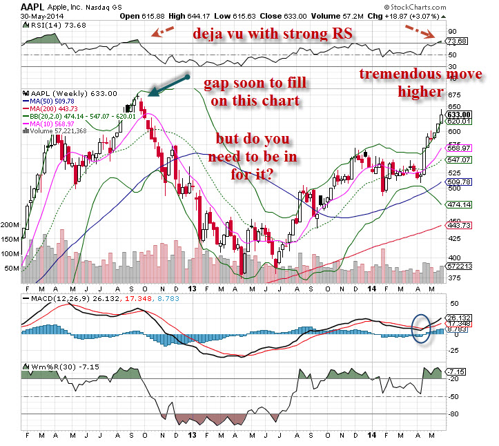 aapl_053114_weekly.jpg