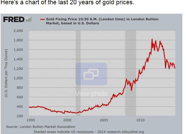 gold 20 yrs.