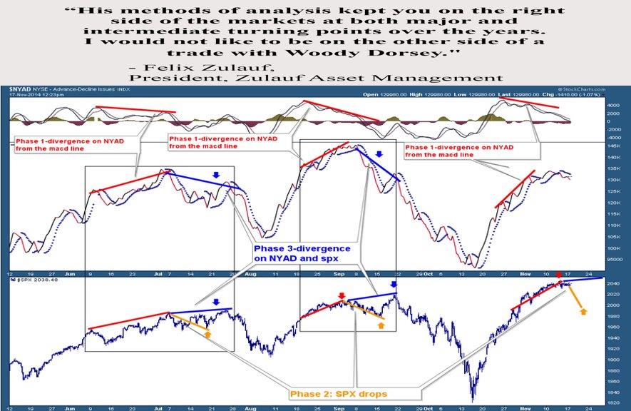 SPX-Chart