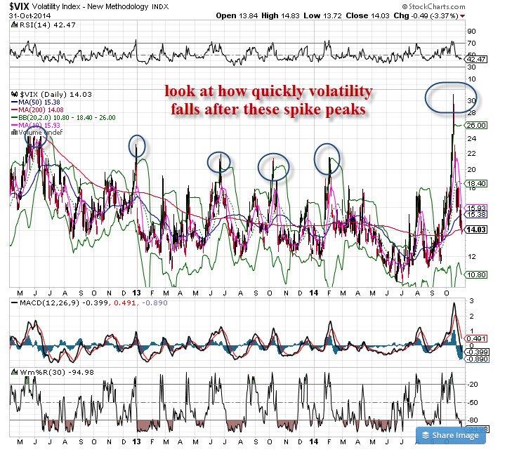 Volatility Index