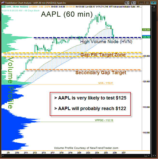 Reid_2.26.15_AAPL.png