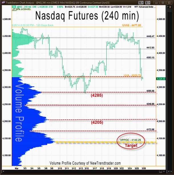 Reid-NQ_3-26-2015.png