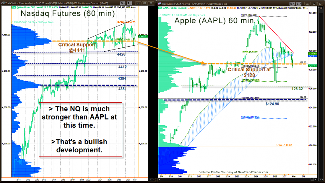 Reid_3.2.15_NQ-AAPL2.png