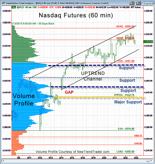 Reid_5-26-2015_NQ.png