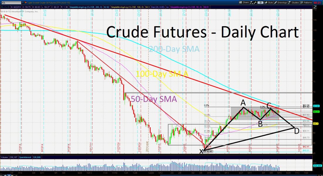 CRUDE_JUNE_22_2015.jpg