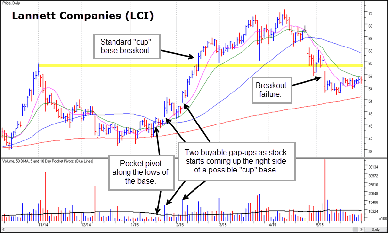 Chart_1_-_LCI_Daily.gif