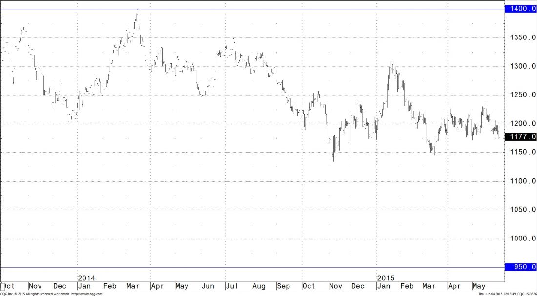 December_2015_Gold_Chart.jpg