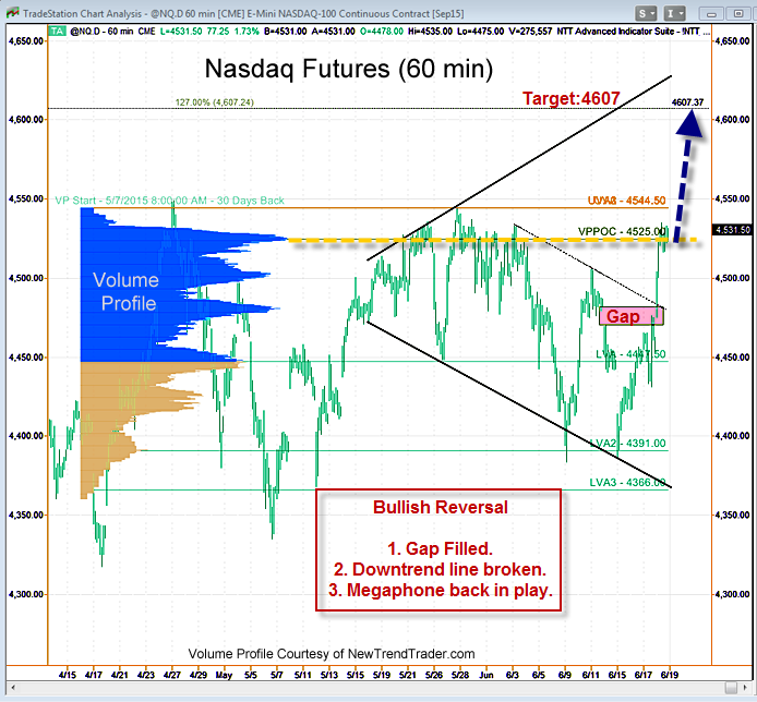 Reid_6-19-2015_NQ.png