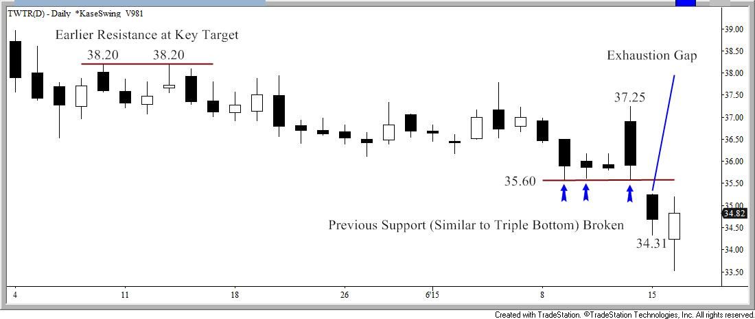 TWTR_Candlesticks.jpg