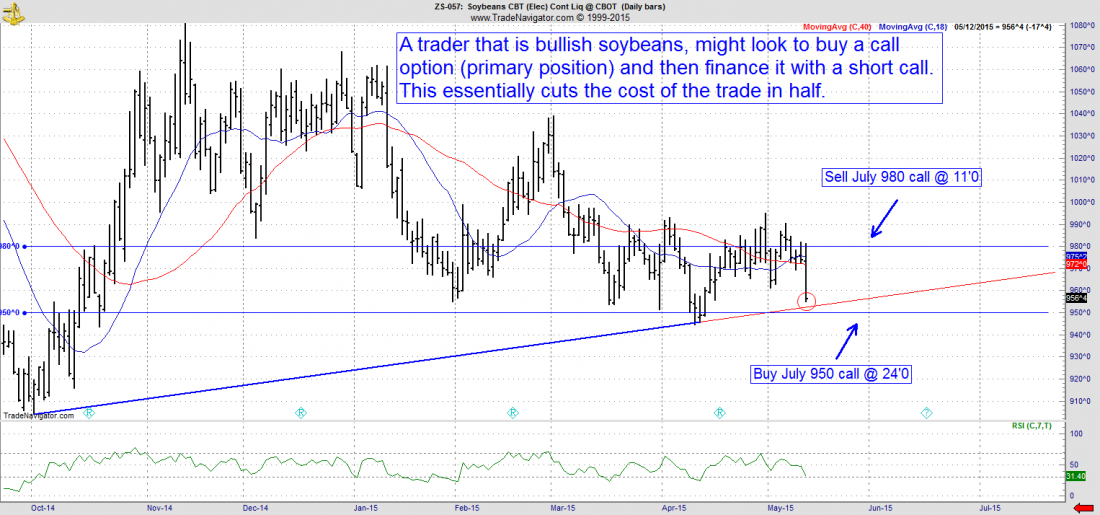 Trade_Navigator_bull_call_spread_1.png