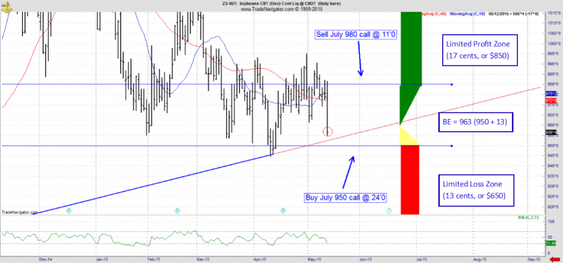 Trade_Navigator_bull_call_spread_2_revis