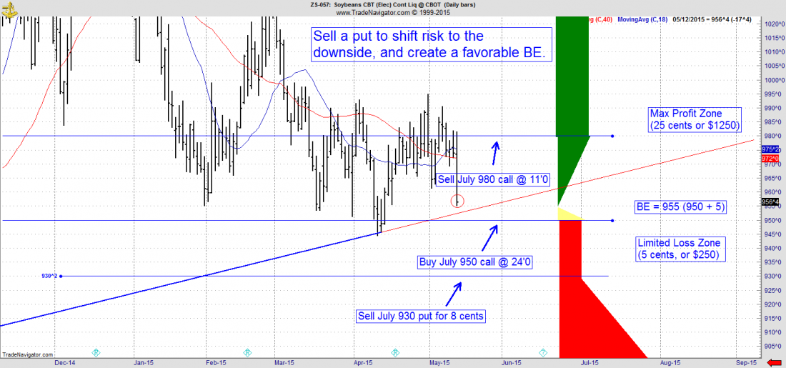 Trade_Navigator_bull_call_spread_4.png