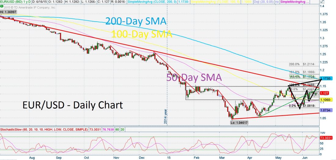 trader_planet_EURUSD_JUNE_15_2015.jpg