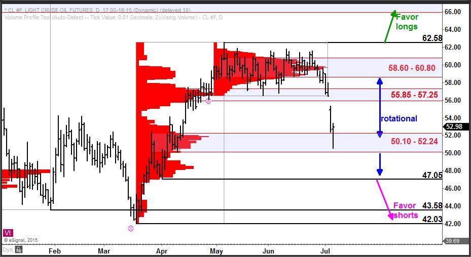 2015-07-07_crude_oil_chart.jpg