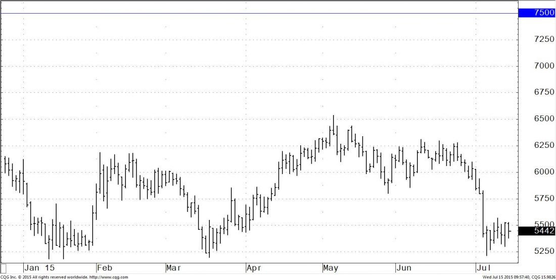 Crude_Dec_Chart.jpg