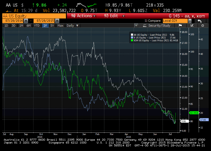 Industrial_stocks.gif