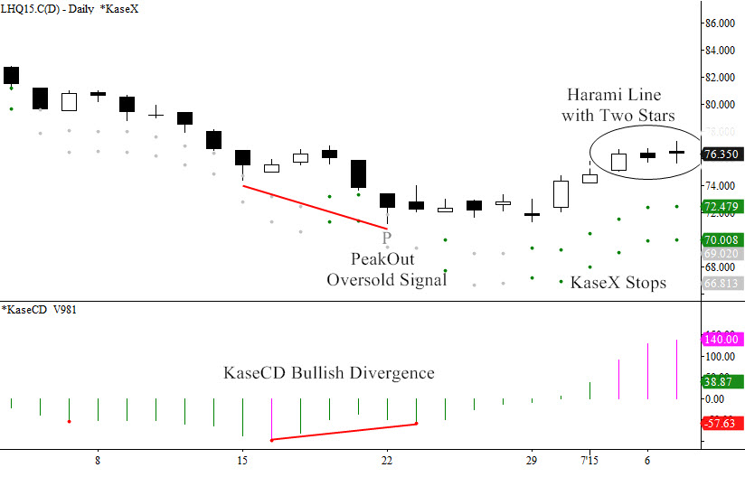 LHQ15_Kase_Chart.jpg