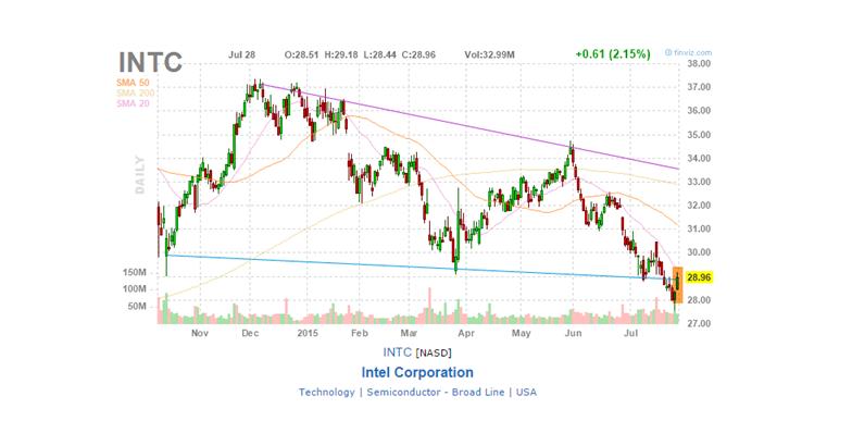 TerryJuly30CHART.jpg