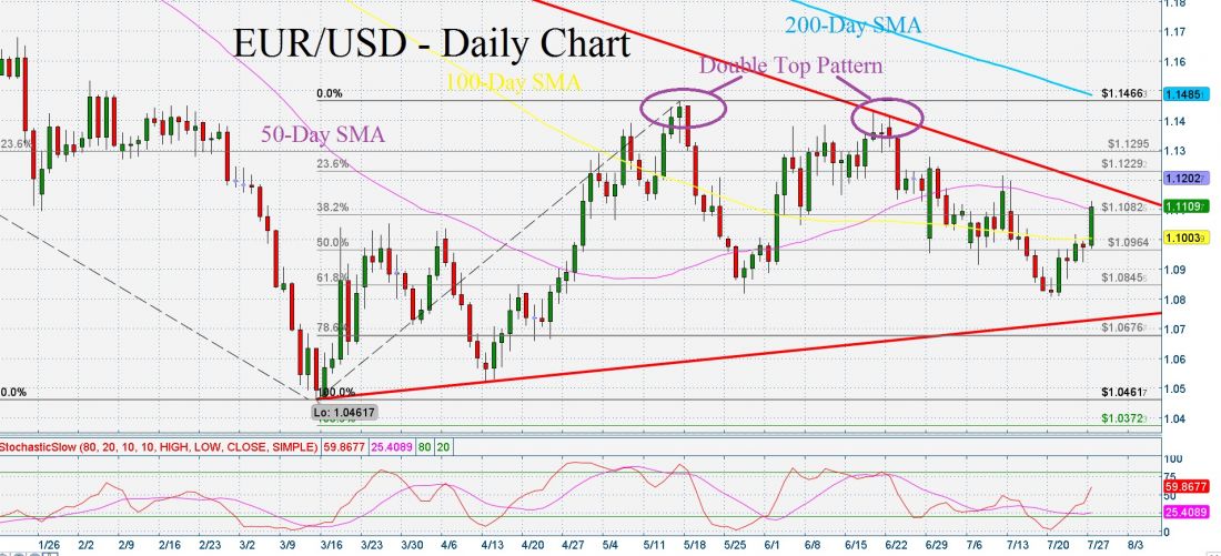 WWM_EURUSD_JULY_27_2015.jpg