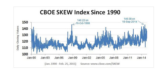 cboe_skew_070715.jpg