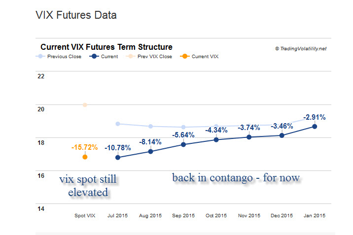 vix_futures_071315.jpg