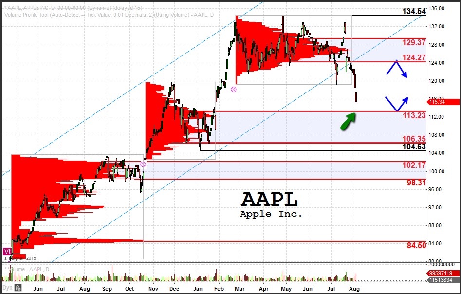 20150804_AAPL_chart.jpg