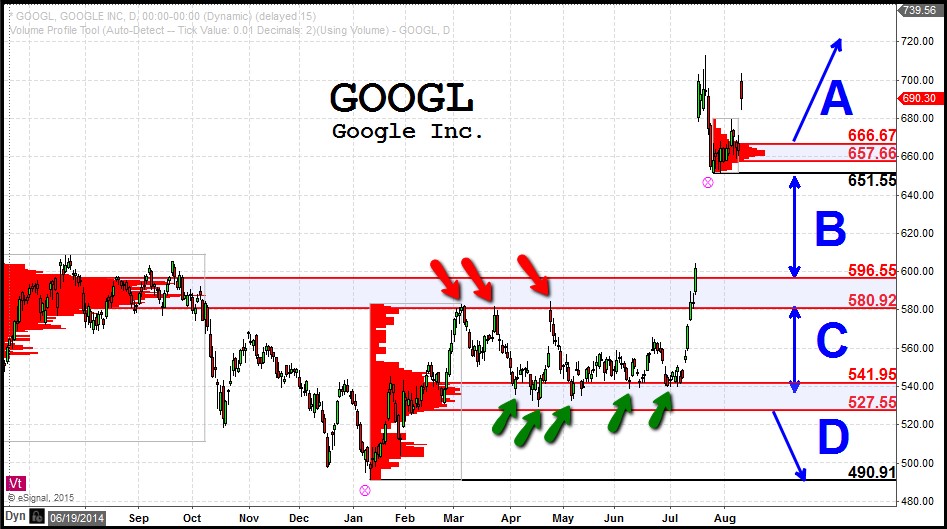 20150811_googl_chart.jpg