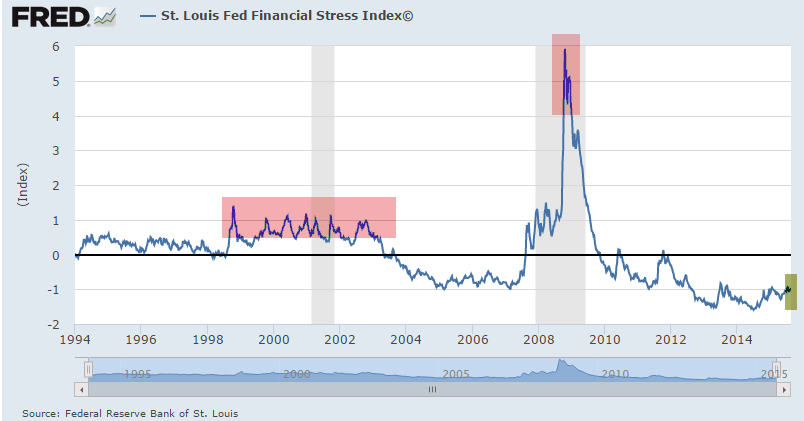 3._Fred_Index.png