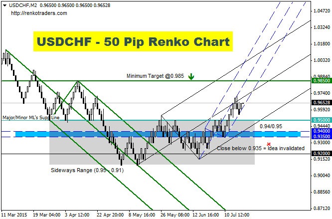 Figure1_USDCHF-50Pips.jpg