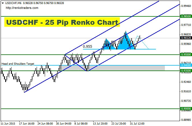 Figure2_USDCHF-25Pips.jpg