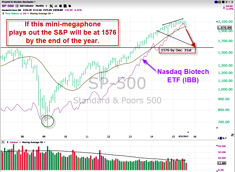 Reid_SP500_Monthly-edit.png