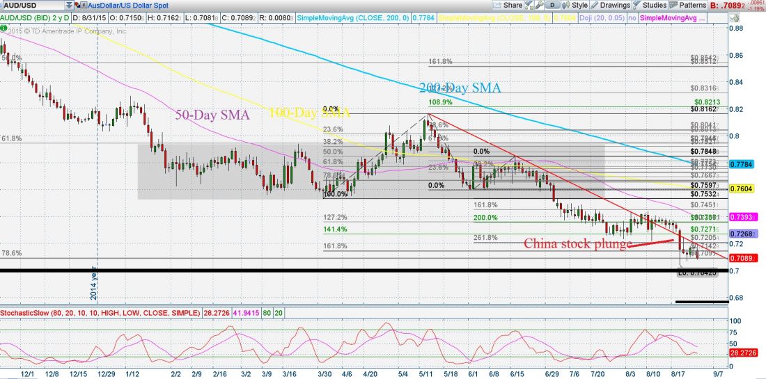 TRADER_PLANET_AUDUSD_AUG_31_2015.jpg