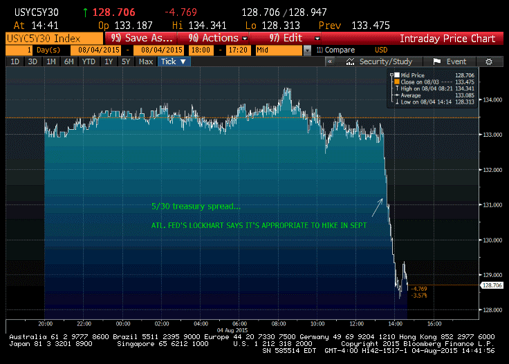 chart_for_manzara.gif