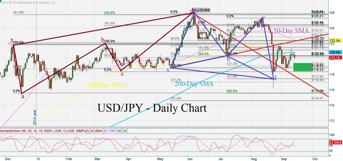 TRADER_PLANET_USDJPY_SEP_14_2015.jpg